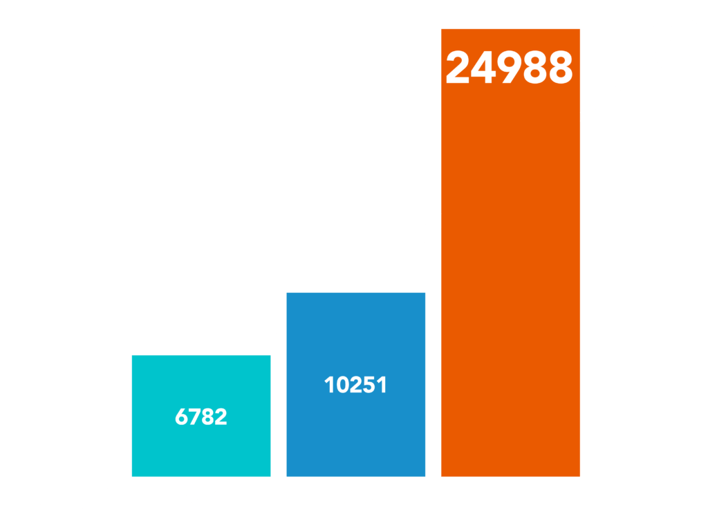 bar chart with plane graphic