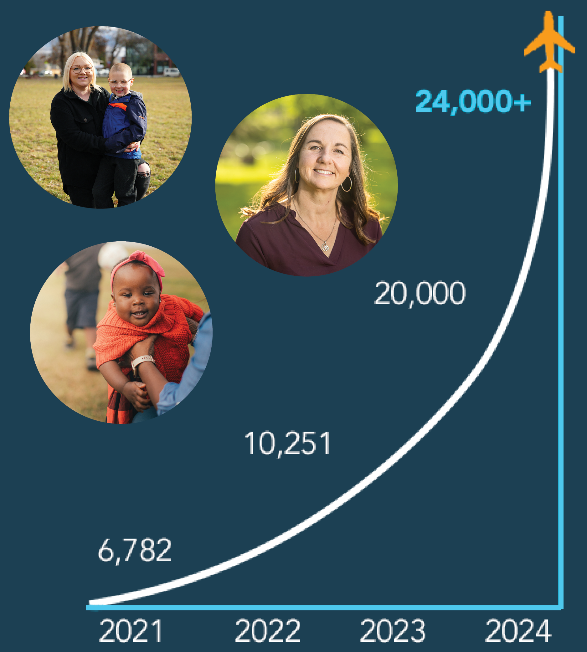 Medical Travel Assistance Program Hope Air