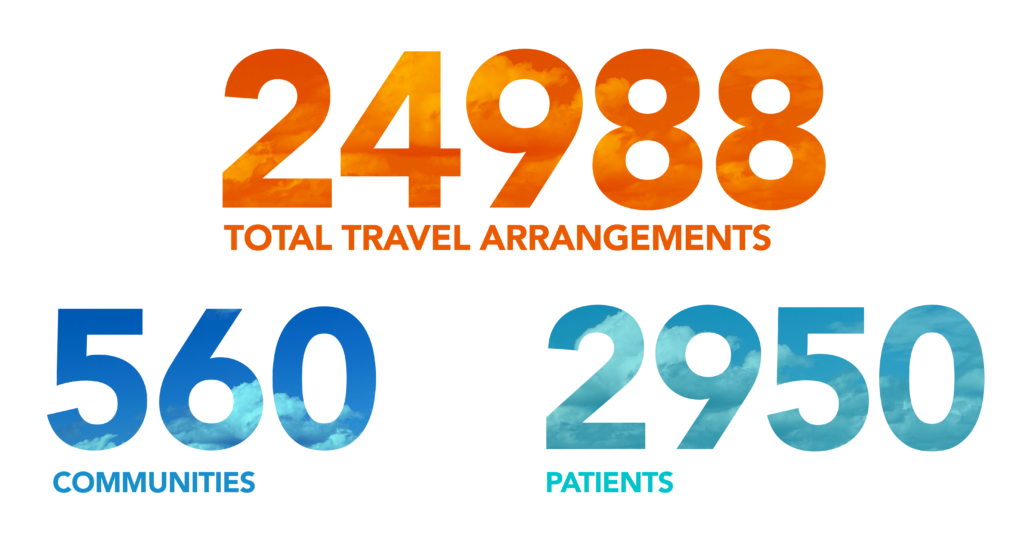graphic with stats about serving 24988 total travel arrangements